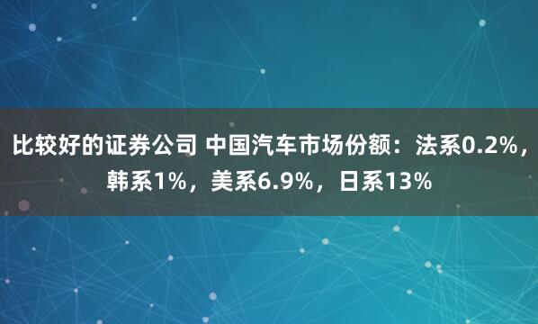 比较好的证券公司 中国汽车市场份额：法系0.2%，韩系1%，美系6.9%，日系13%